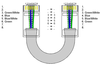 Ethernet Plug and Cable Wiring